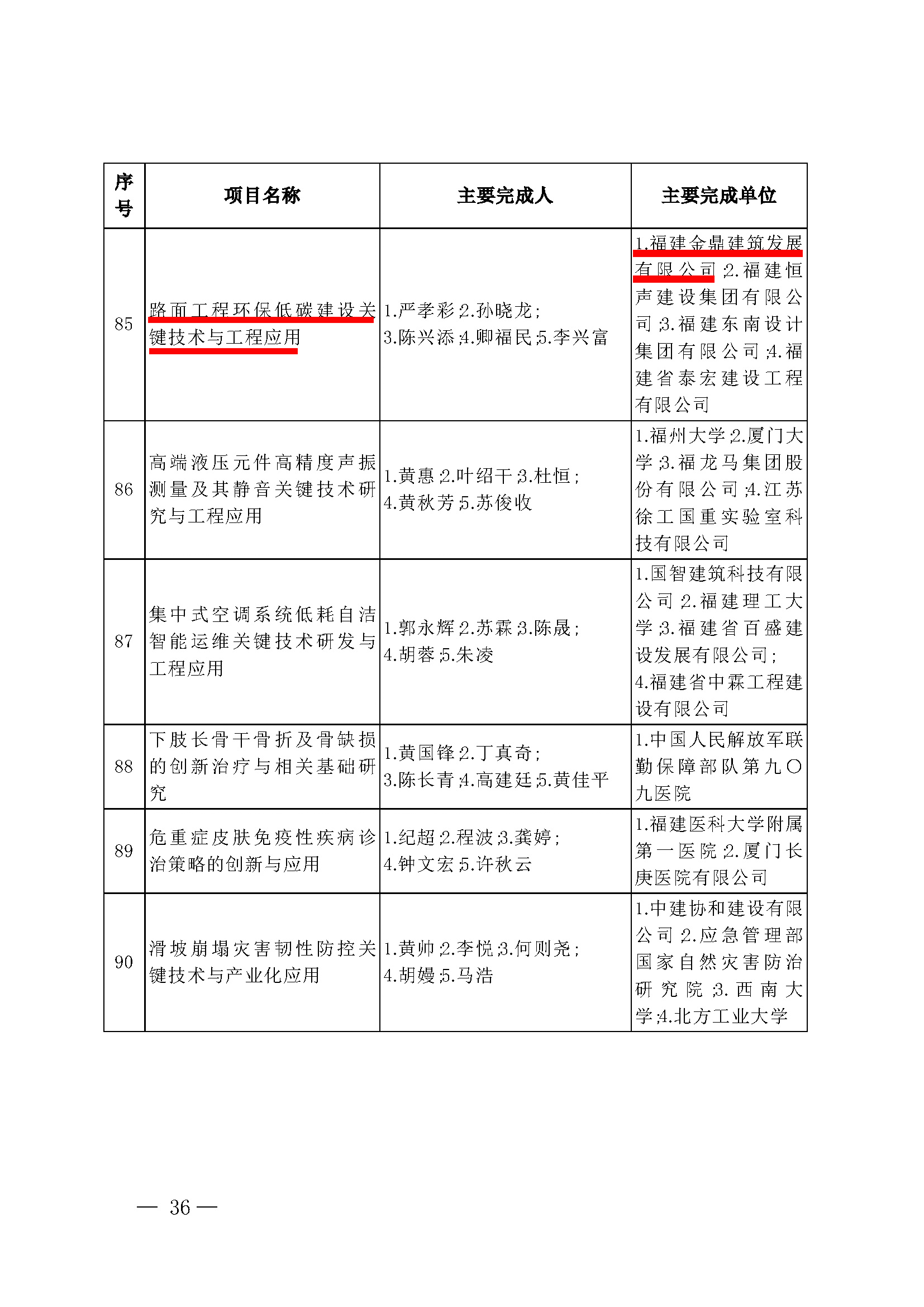 第36序號85-路面工程環(huán)保低碳建設關鍵技術與工程應用-標.jpg